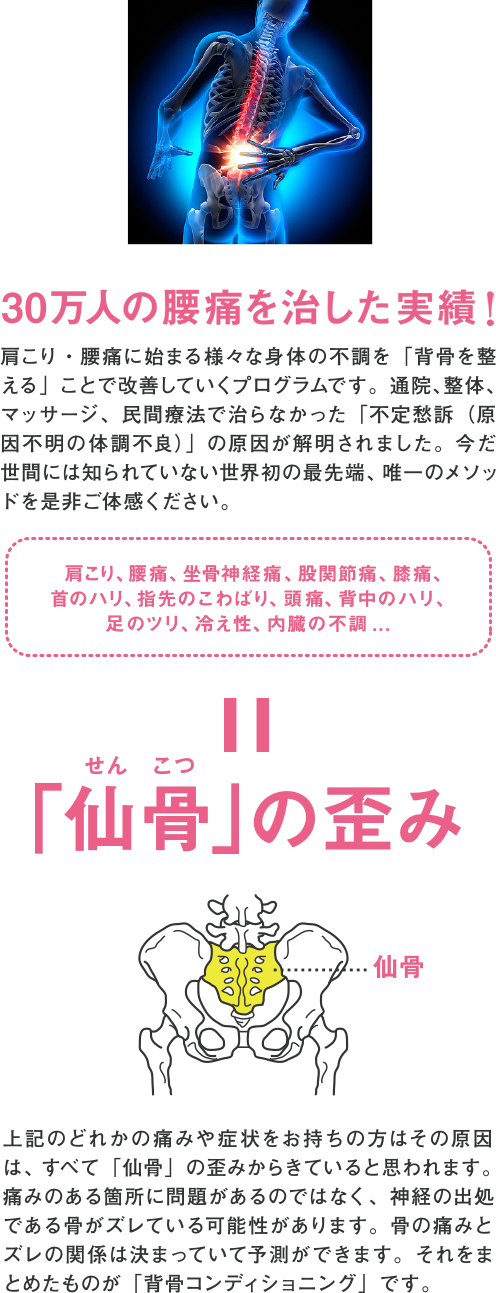 30万人の腰痛を治した実績！